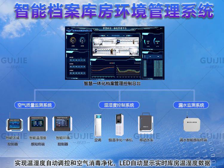 檔案庫房環(huán)境管理系統